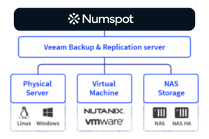 schema numspot